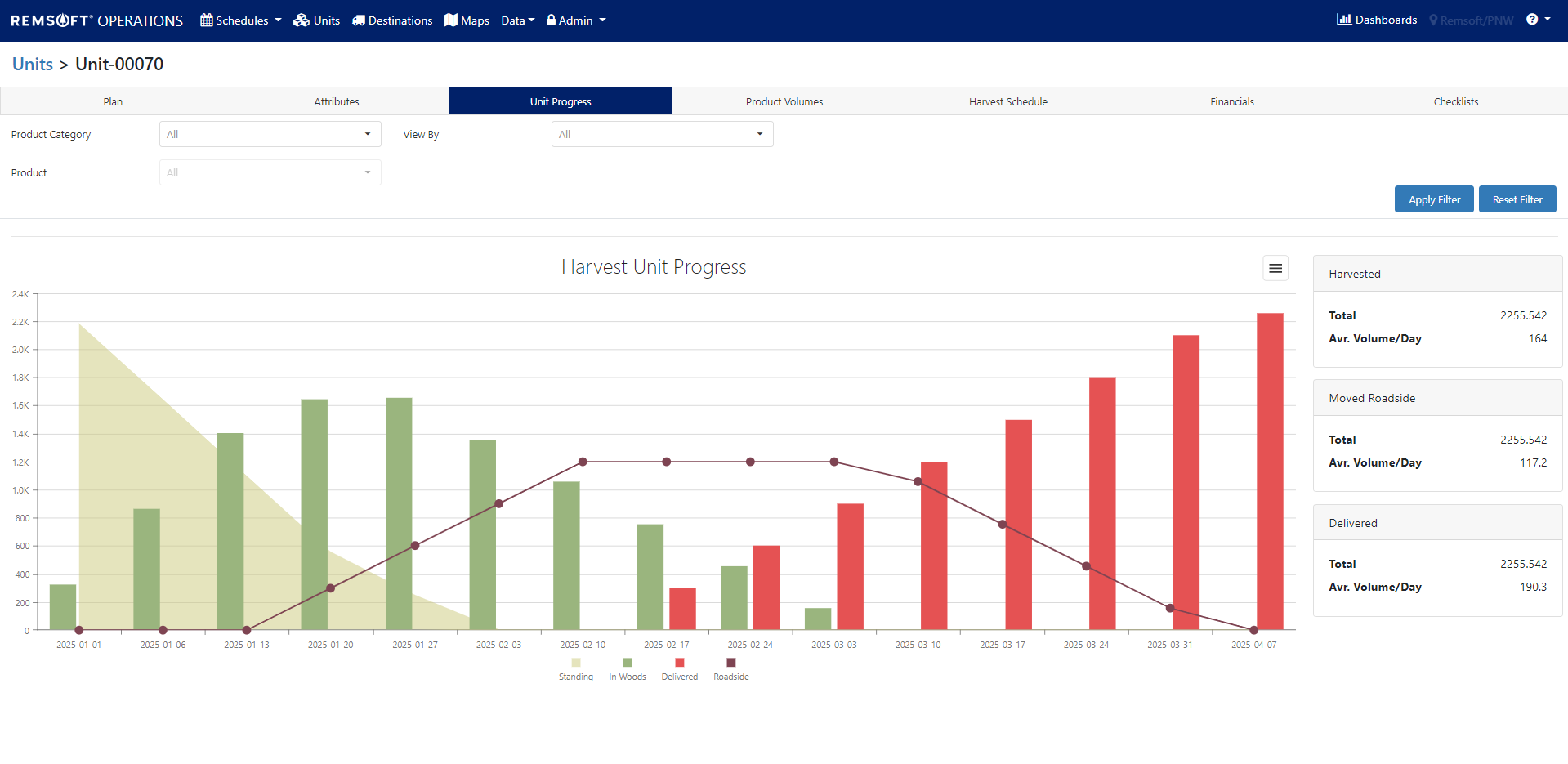 screenshot of Remsoft Operations